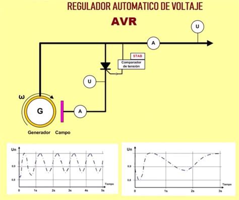 avrvx|AVRVX Significado De .